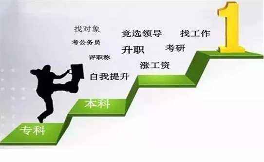 自考本科学历传媒大学专升本数字媒体艺术专业有学位